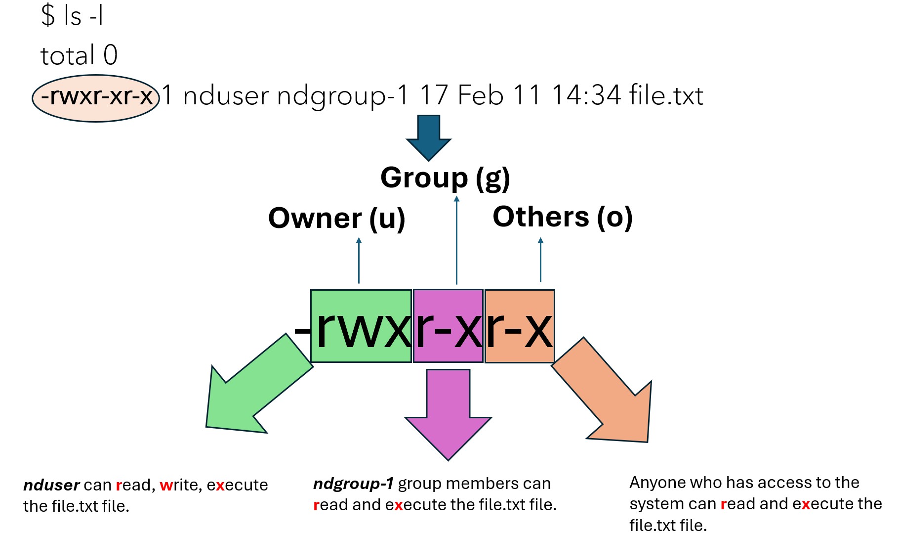 ../_images/posix.jpg